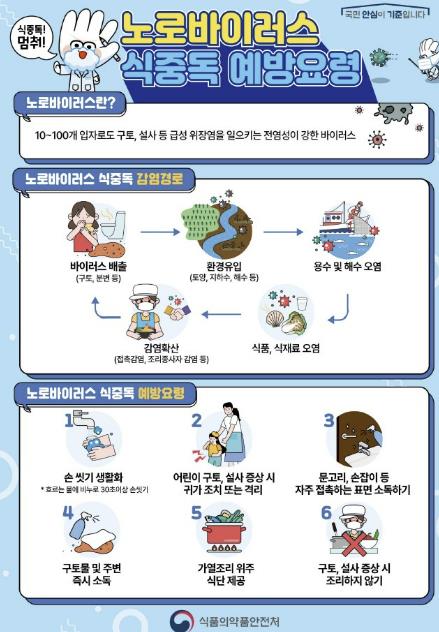 노로바이러스 예방법(식품의약품안전처)