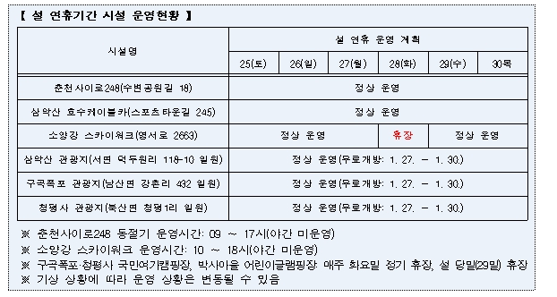 설 연휴기간 시설 운영현황