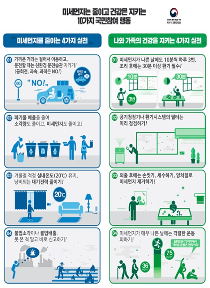 국민참여 행동