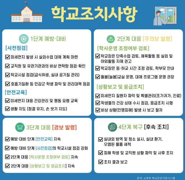 2025년 학교 미세먼지 관리 계획 추진