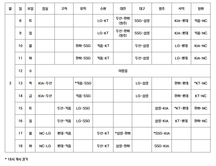 2025 KBO 시범경기 일정