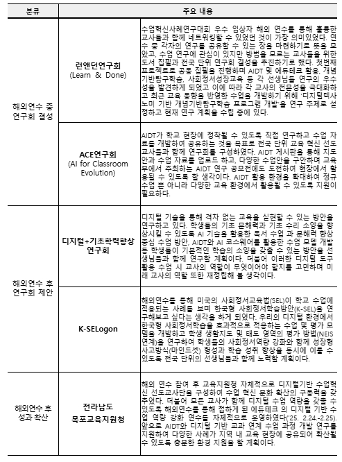 함께차담회