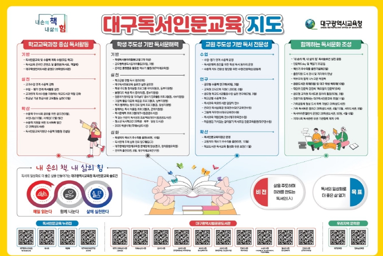 한 눈에 보는‘대구독서인문교육 지도’배포