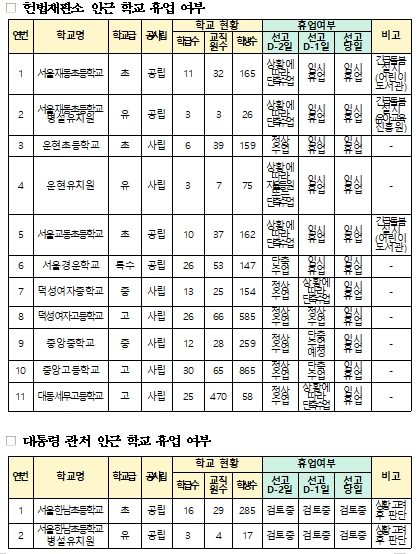 학교 휴업 여부