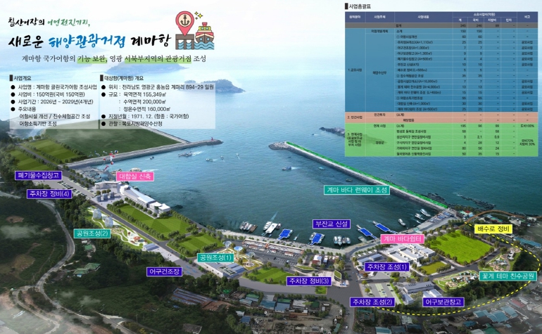 영광군 계마항, 해양수산부 ‘클린국가어항 조성사업’ 최종 선정 국비 150억 원 확보 쾌거... 영광군 계마항, 해양수산부 ‘클린국가어항 조성사업’ 최종 선정 국비 150억 원 확보 쾌거...