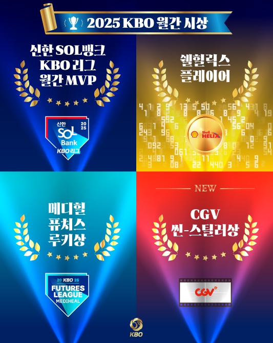 2025 KBO 월간 시상 2025 KBO 월간 시상